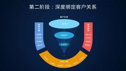 釋放大數據變革原力，賦能品牌管理新可能