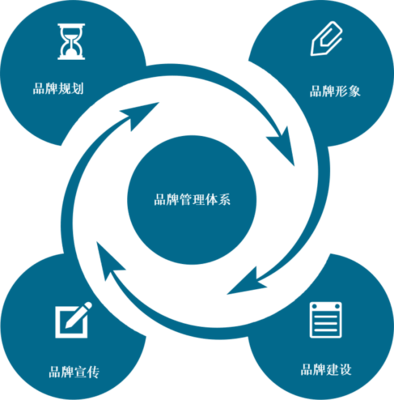 房天下產業網品牌管理的戰略與實踐