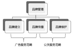藍(lán)色光標(biāo)品牌管理顧問股份現(xiàn)金及發(fā)行股份購買資產(chǎn)報(bào)告書摘要