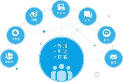 如何構建一個‘五臟俱全’的市場部？——氫智云·云端市場部的品牌管理實踐