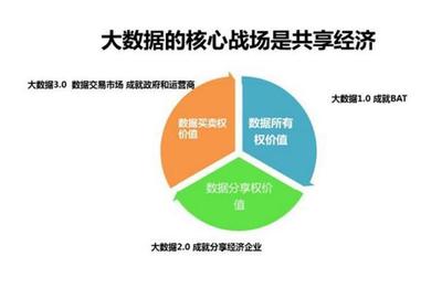 數(shù)據(jù)驅(qū)動(dòng)與價(jià)值共享 大數(shù)據(jù)時(shí)代下的品牌管理新范式