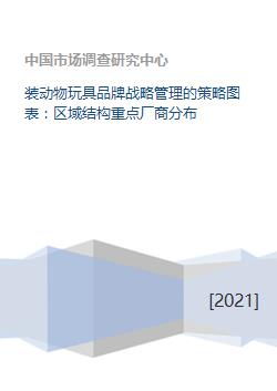 動(dòng)物玩具品牌戰(zhàn)略管理策略 區(qū)域結(jié)構(gòu)、重點(diǎn)廠商與軟件開(kāi)發(fā)聯(lián)動(dòng)布局