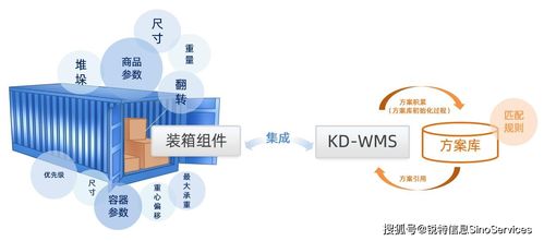 行業視角 汽車制造業KD WMS管理新模式，以軟件開發助力中國品牌提升海外市場競爭力