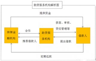 抓住轉型機遇，服務長尾人群 玩轉助貸業務的網絡技術服務公司盤點